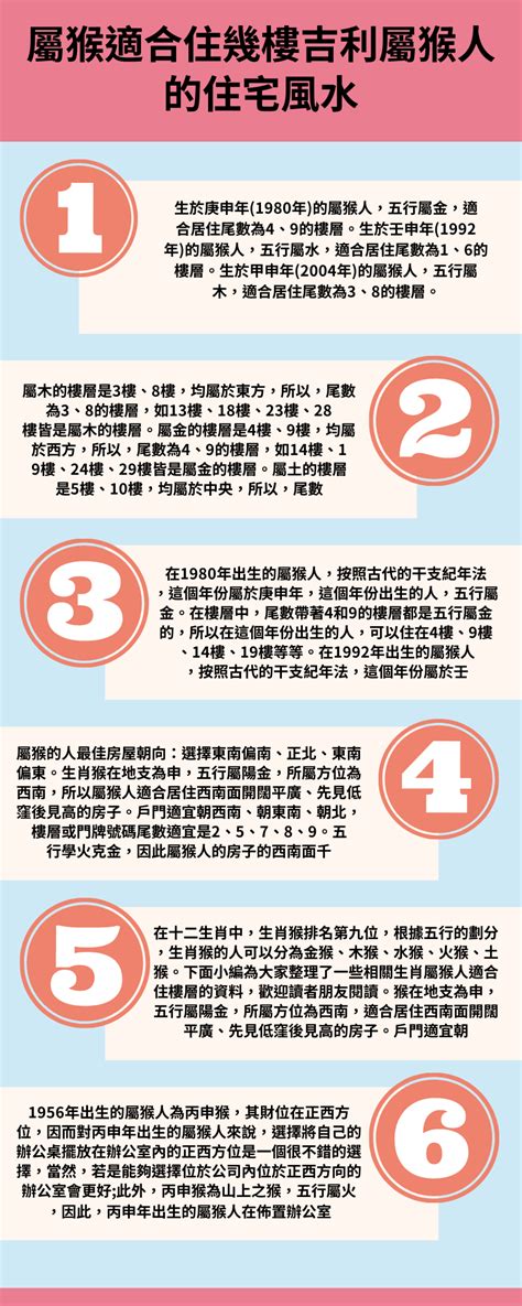 屬猴適合方位|【屬猴房子方位】屬猴者住宅風水方位詳解：最旺財樓層與最佳座。